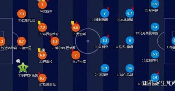 PJ：国米考虑琼斯，1年合同3500万镑；利物浦曾考虑邓弗里斯