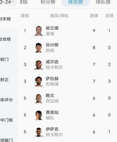 维拉双星入围世界杯前五