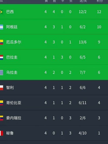 小组第三逆袭：巴拉圭突围世界杯