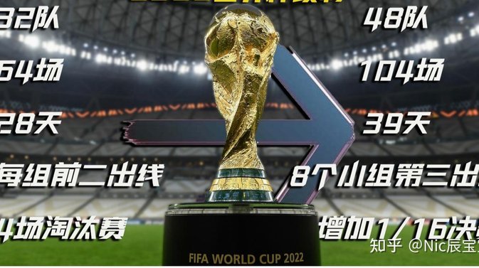 8个成绩最好的小组第三：仅巴拉圭晋级16强，其余7队出局