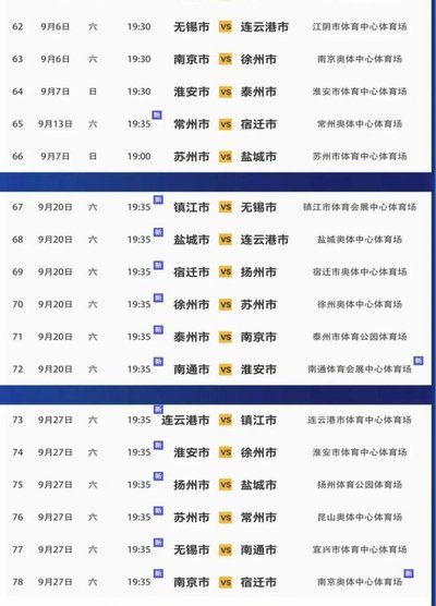江苏联：盐城0-0苏州，花志成造险，王飞失良机