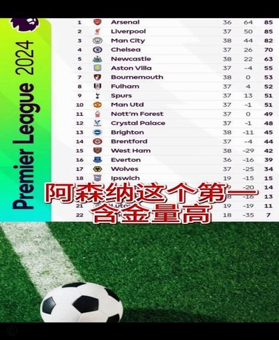 英超积分榜：阿森纳领跑 热刺花最狠的钱挨最毒的打