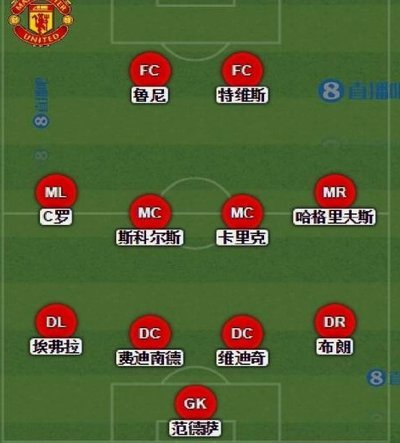 卡里克力挺B费：夏窗引援增强曼联实力